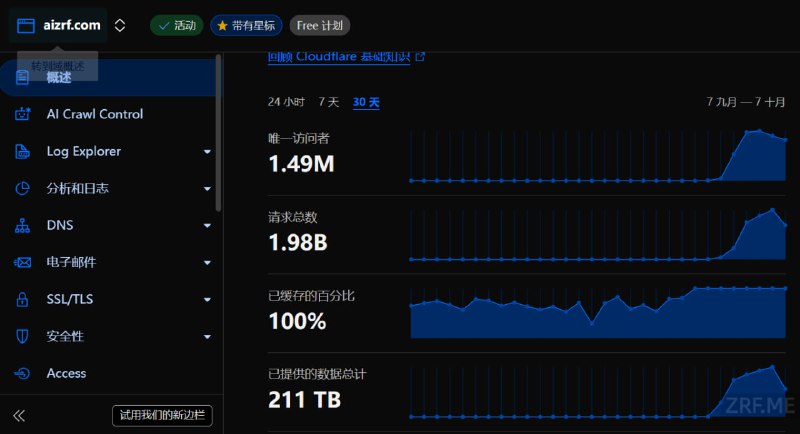#公告公告：2025年10月8日 @aizrf.com 域名已弃用本站域名  @aizrf.com  将于2025年10月9日到期,已更换为 @zrf.me ,请大家更新收藏