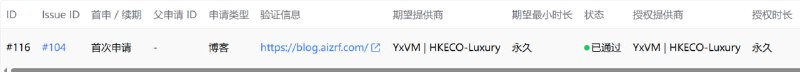 回来报喜了 哥们成功了！！！😂感谢老板：