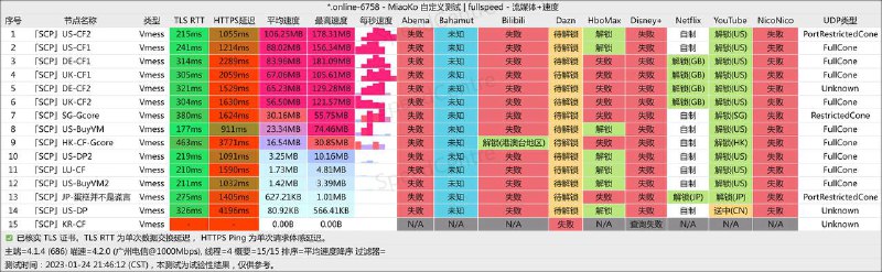 ⚡️CFCDN无限流量节点最终版本😐此版本中加入了订阅链接的动态解析，故未来更新只需要更新订阅即可，无需再更换订阅链接，及时更新订阅以获得最好的体验