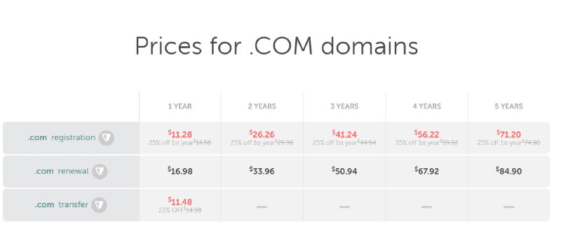 #资讯不到50人民币 COM域名带回家 需要上 新客户：使用促销代码，只需 6.49 美元即可注册 .COM 域名优惠码:NEWCOM649地址：点击进入